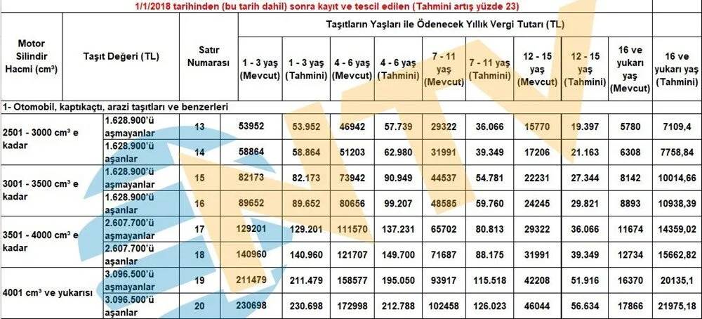 Yeni yılda ehliyet, pasaport, telefon harcı ve trafik cezaları ne kadar artacak? 19